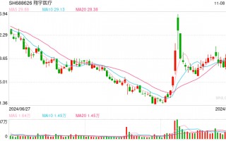 近10家A股公司公告，事关股票回购贷款！