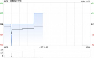 德基科技控股拟动用购回授权进行股份回购