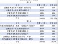 大股东双双变更为国资 这两家银行还能算是民营银行吗？