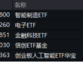 A股震荡盘整，泛科技逆市走强，电子ETF盘中涨近3%！AI+国防军工或成新风向，国防军工ETF豪取三连阳！