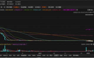 新三板公司蓝山科技虚假记载遭罚400万，投资者索赔窗口即将关闭！