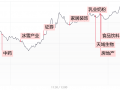 【每日收评】深成指与创业板指双双涨超1%，大消费再迎全线爆发