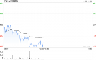 招商证券：维持中教控股“增持”评级 目标价下调至4.9港元