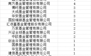 首批85只权益类指数产品纳入个人养老金产品供给：西部利得基金仅1只产品入围