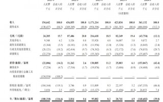 华为、比亚迪参股 天域半导体递表港交所！