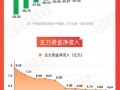 图解牛熊股大消费板块全线走强，AI应用概念股周涨幅高达91.53%