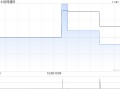 协同通信因购股权计划获行使而发行359.68万股