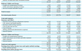 3252亿美元！伯克希尔现金储备再创新高，连续8个季度抛股票，继续减仓苹果