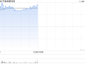 中国金属利用盘中涨逾50% 机构指铜铝退税显著利好出海企业