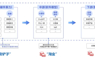 不要温和地走进AI时代！创业板人工智能ETF华宝（159363）：20CM高弹性，重仓“光模块”龙头