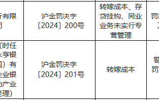 华侨银行被罚180万元：转嫁成本、存贷挂钩、同业业务未实行专营管理