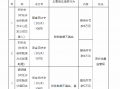 永安财险深分被罚44万元：财务数据不真实、直销业务虚挂中介业务套取费用