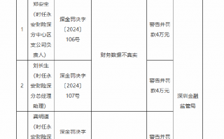 永安财险深分被罚44万元：财务数据不真实、直销业务虚挂中介业务套取费用