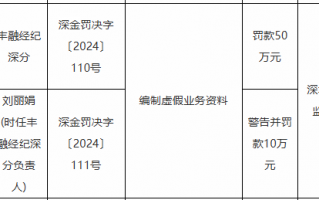 丰融经纪深分因编制虚假业务资料被罚50万元