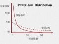 社会资本“引力波”如何强力释放？