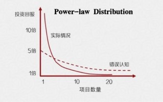 社会资本“引力波”如何强力释放？