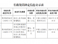 中国邮政集团鄂州市分公司被罚1万元：因违反人民币流通管理规定