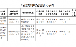 中国邮政集团鄂州市分公司被罚1万元：因违反人民币流通管理规定