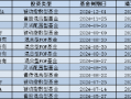 4只养老FOF基金按下“终止键”！盘点2024基金清盘潮：博时基金以13只产品数居首