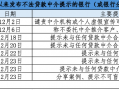 借债务重组、续贷诱导贷款？年末贷款中介套路翻新，银行“撇清关系”