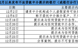 借债务重组、续贷诱导贷款？年末贷款中介套路翻新，银行“撇清关系”