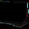 10月十大牛股出炉：艾融软件近365%涨幅问鼎榜首