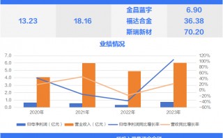 电工合金细分领域龙头，公牛集团“小伙伴”今日上市