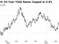 美债抛售潮褪去！“全球资产定价之锚”触及4.5%之际，交易员入场“抄底”