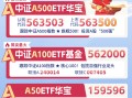 十个问题，让你快速了解『中证A500ETF华宝』