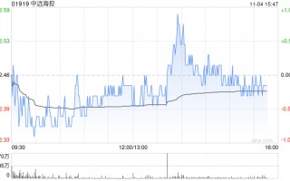 高盛：维持中远海控“中性”评级 目标价上调至11.8港元