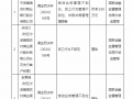 宁波镇海农村商业银行被罚250万元：因信贷业务管理不到位、员工行为管理不到位、关联交易管理薄弱等