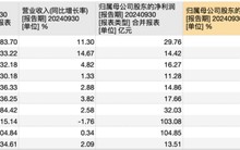 10家A股农商行三季报观察：仅渝农商行营收负增长，这两家银行业绩增速“遥遥领先”