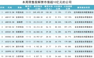 中国东航100亿市值解禁，大股东定增锁三年亏损约8亿元