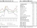 中原策略：经济景气水平继续回升向好 市场有望继续回暖