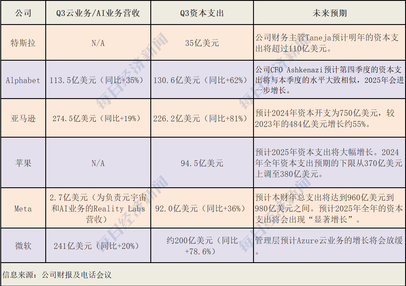 美股走到十字路口：哈里斯民调反超、美联储降息几乎板上钉钉、六巨头豪赌AI-第5张图片-厦门装修网 