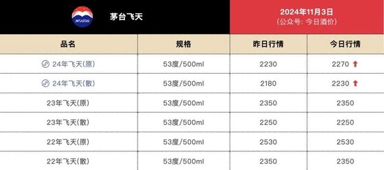 飞天茅台电商价格跌破2000元！-第2张图片-厦门装修网 