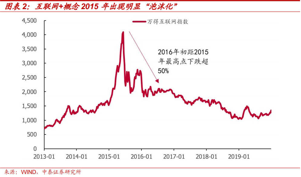 中泰策略：本轮“市值管理”政策或存在哪些预期差？-第2张图片-厦门装修网 