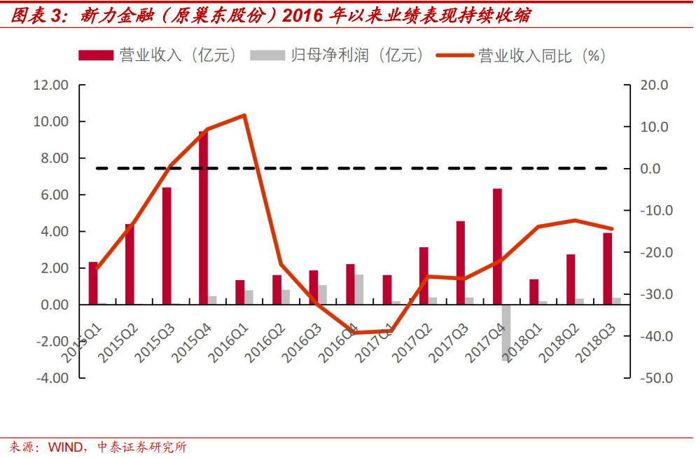 中泰策略：本轮“市值管理”政策或存在哪些预期差？-第3张图片-厦门装修网 