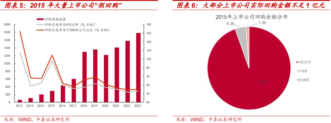 中泰策略：本轮“市值管理”政策或存在哪些预期差？-第5张图片-厦门装修网 