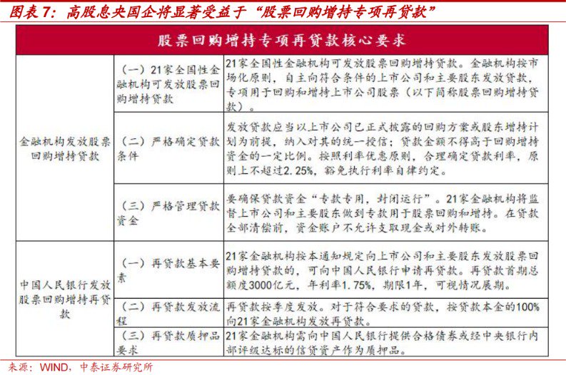 中泰策略：本轮“市值管理”政策或存在哪些预期差？-第6张图片-厦门装修网 