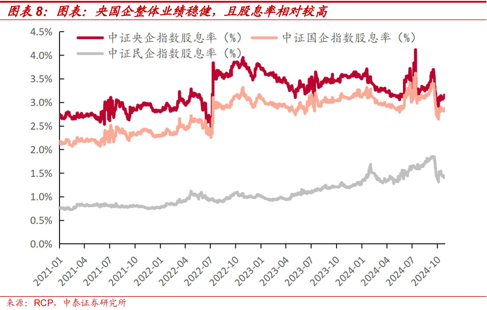 中泰策略：本轮“市值管理”政策或存在哪些预期差？-第7张图片-厦门装修网 