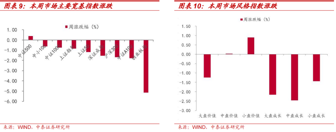 中泰策略：本轮“市值管理”政策或存在哪些预期差？-第8张图片-厦门装修网 