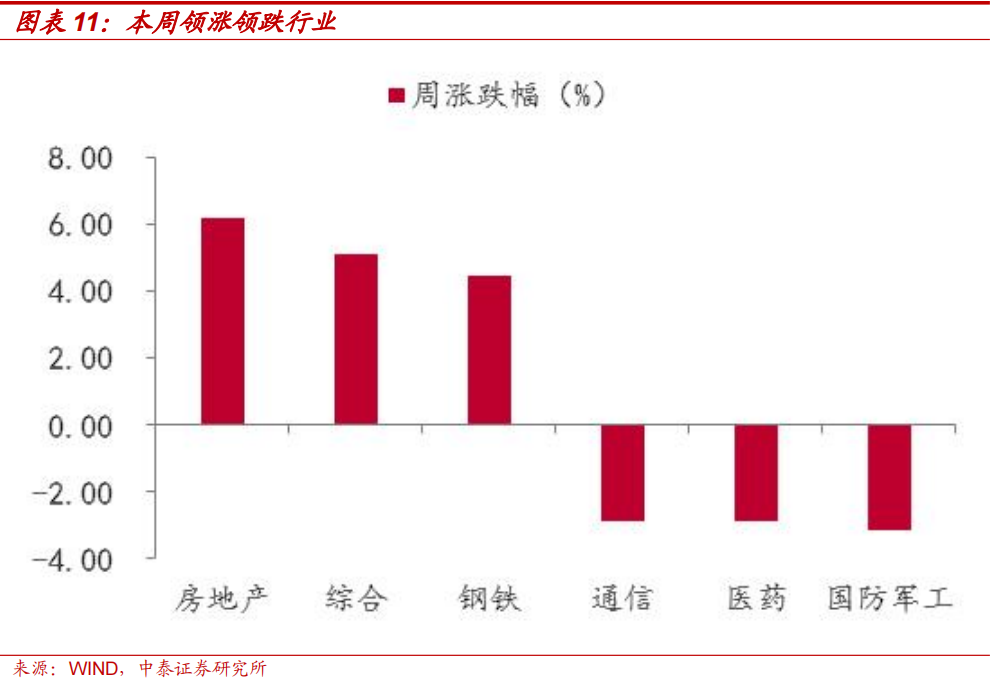 中泰策略：本轮“市值管理”政策或存在哪些预期差？-第9张图片-厦门装修网 