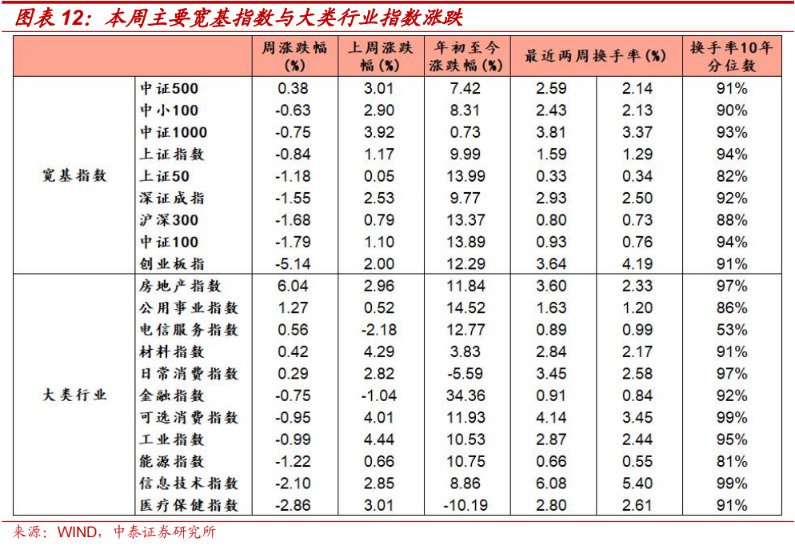 中泰策略：本轮“市值管理”政策或存在哪些预期差？-第10张图片-厦门装修网 