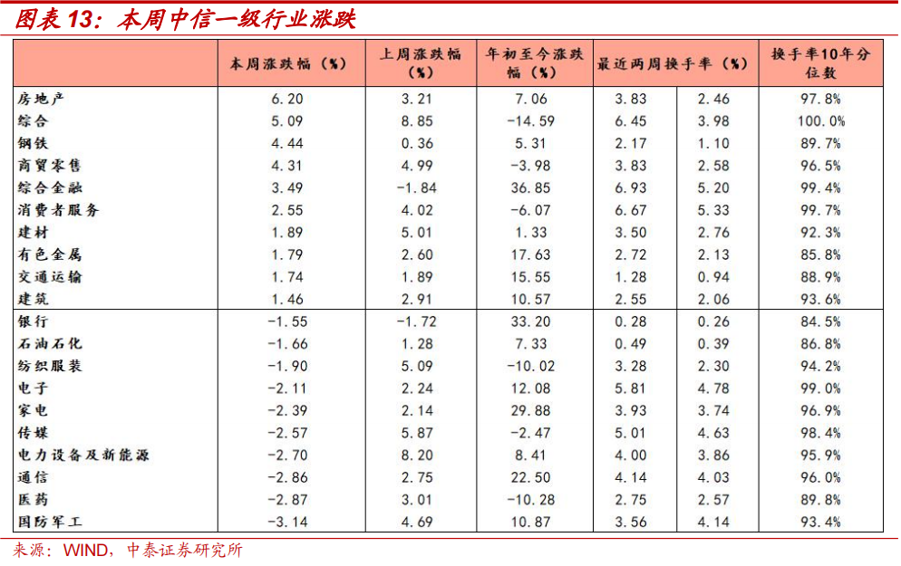 中泰策略：本轮“市值管理”政策或存在哪些预期差？-第11张图片-厦门装修网 