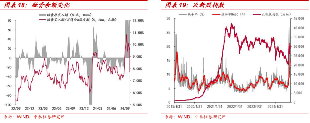 中泰策略：本轮“市值管理”政策或存在哪些预期差？-第13张图片-厦门装修网 