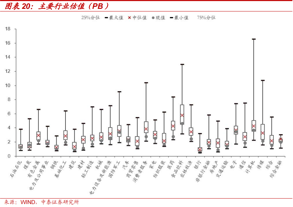 中泰策略：本轮“市值管理”政策或存在哪些预期差？-第14张图片-厦门装修网 