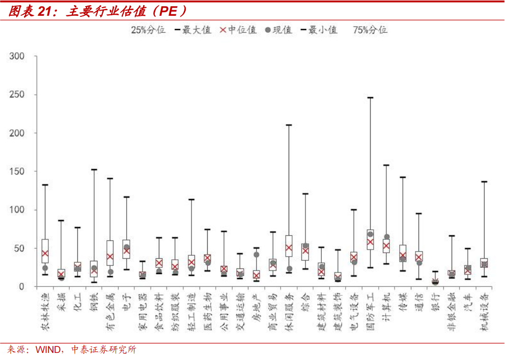 中泰策略：本轮“市值管理”政策或存在哪些预期差？-第15张图片-厦门装修网 