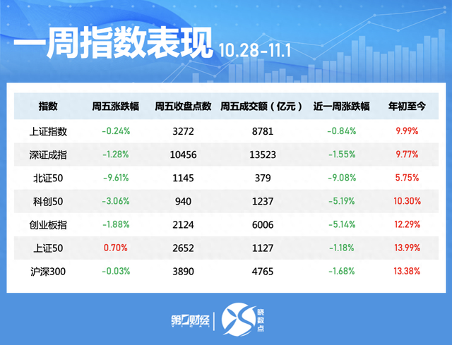 一周个股动向：北交所个股持续“出圈” 高位股遭主力大幅抛售-第1张图片-厦门装修网 