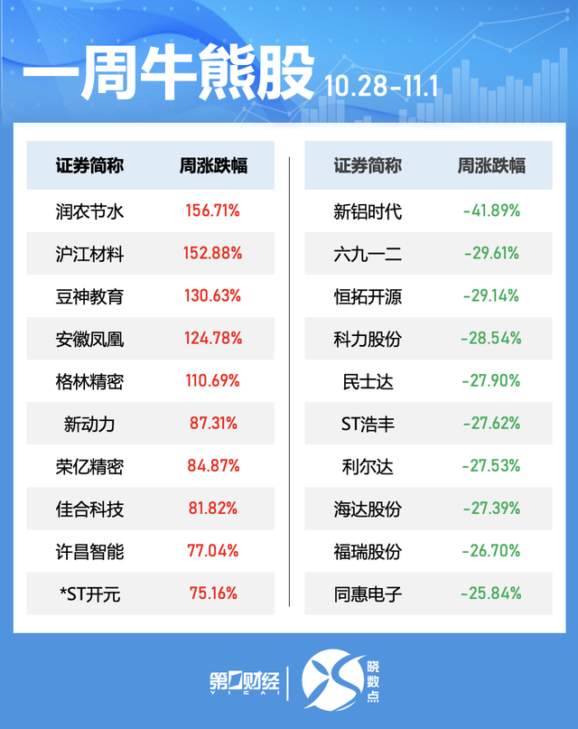 一周个股动向：北交所个股持续“出圈” 高位股遭主力大幅抛售-第2张图片-厦门装修网 